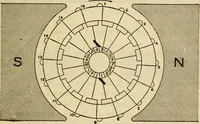 Picture 483 of 644 from Twentieth century handbook for steam engineers and electricians, with questions and answers; a practical nontechnical treatise .. (1916), leaf 1196