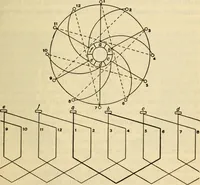 An illustration from Twentieth century handbook for steam engineers and electricians, with questions and answers; a practical nontechnical treatise .. (1916)