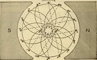 An illustration from Twentieth century handbook for steam engineers and electricians, with questions and answers; a practical nontechnical treatise .. (1916)