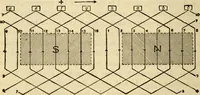 An illustration from Twentieth century handbook for steam engineers and electricians, with questions and answers; a practical nontechnical treatise .. (1916)