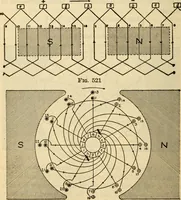 Picture 490 of 644 from Twentieth century handbook for steam engineers and electricians, with questions and answers; a practical nontechnical treatise .. (1916), leaf 1207