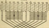 An illustration from Twentieth century handbook for steam engineers and electricians, with questions and answers; a practical nontechnical treatise .. (1916)