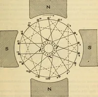 Picture 492 of 644 from Twentieth century handbook for steam engineers and electricians, with questions and answers; a practical nontechnical treatise .. (1916), leaf 1210