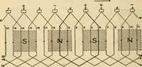 Picture 493 of 644 from Twentieth century handbook for steam engineers and electricians, with questions and answers; a practical nontechnical treatise .. (1916), leaf 1211