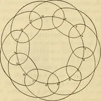 Picture 494 of 644 from Twentieth century handbook for steam engineers and electricians, with questions and answers; a practical nontechnical treatise .. (1916), leaf 1213