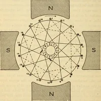 Picture 495 of 644 from Twentieth century handbook for steam engineers and electricians, with questions and answers; a practical nontechnical treatise .. (1916), leaf 1217