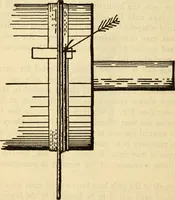 Picture 499 of 644 from Twentieth century handbook for steam engineers and electricians, with questions and answers; a practical nontechnical treatise .. (1916), leaf 1225