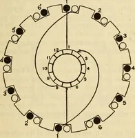 Picture 503 of 644 from Twentieth century handbook for steam engineers and electricians, with questions and answers; a practical nontechnical treatise .. (1916), leaf 1246