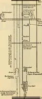 Picture 536 of 644 from Twentieth century handbook for steam engineers and electricians, with questions and answers; a practical nontechnical treatise .. (1916), leaf 1285