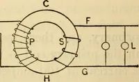 Picture 546 of 644 from Twentieth century handbook for steam engineers and electricians, with questions and answers; a practical nontechnical treatise .. (1916), leaf 1297