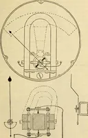 Picture 568 of 644 from Twentieth century handbook for steam engineers and electricians, with questions and answers; a practical nontechnical treatise .. (1916), leaf 1340