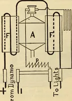 Picture 579 of 644 from Twentieth century handbook for steam engineers and electricians, with questions and answers; a practical nontechnical treatise .. (1916), leaf 1351