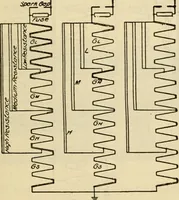 Picture 583 of 644 from Twentieth century handbook for steam engineers and electricians, with questions and answers; a practical nontechnical treatise .. (1916), leaf 1366