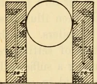 Picture 47 of 644 from Twentieth century handbook for steam engineers and electricians, with questions and answers; a practical nontechnical treatise .. (1916), leaf 137