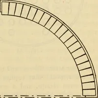 Picture 49 of 644 from Twentieth century handbook for steam engineers and electricians, with questions and answers; a practical nontechnical treatise .. (1916), leaf 138
