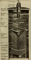 An illustration from Twentieth century handbook for steam engineers and electricians, with questions and answers; a practical nontechnical treatise .. (1916)