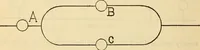 An illustration from Twentieth century handbook for steam engineers and electricians, with questions and answers; a practical nontechnical treatise .. (1916)