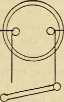 An illustration from Twentieth century handbook for steam engineers and electricians, with questions and answers; a practical nontechnical treatise .. (1916)
