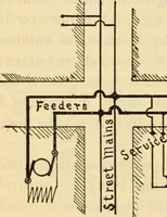 An illustration from Twentieth century handbook for steam engineers and electricians, with questions and answers; a practical nontechnical treatise .. (1916)