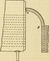 Picture 51 of 644 from Twentieth century handbook for steam engineers and electricians, with questions and answers; a practical nontechnical treatise .. (1916), leaf 143
