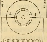 An illustration from Twentieth century handbook for steam engineers and electricians, with questions and answers; a practical nontechnical treatise .. (1916)