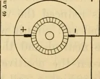 An illustration from Twentieth century handbook for steam engineers and electricians, with questions and answers; a practical nontechnical treatise .. (1916)