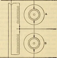 An illustration from Twentieth century handbook for steam engineers and electricians, with questions and answers; a practical nontechnical treatise .. (1916)