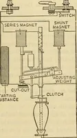 An illustration from Twentieth century handbook for steam engineers and electricians, with questions and answers; a practical nontechnical treatise .. (1916)