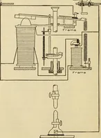 An illustration from Twentieth century handbook for steam engineers and electricians, with questions and answers; a practical nontechnical treatise .. (1916)
