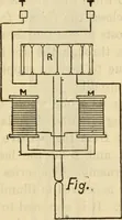 An illustration from Twentieth century handbook for steam engineers and electricians, with questions and answers; a practical nontechnical treatise .. (1916)