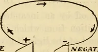 An illustration from Twentieth century handbook for steam engineers and electricians, with questions and answers; a practical nontechnical treatise .. (1916)