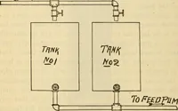 Picture 65 of 644 from Twentieth century handbook for steam engineers and electricians, with questions and answers; a practical nontechnical treatise .. (1916), leaf 175