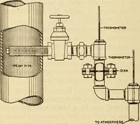 Picture 103 of 644 from Twentieth century handbook for steam engineers and electricians, with questions and answers; a practical nontechnical treatise .. (1916), leaf 337