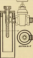Picture 104 of 644 from Twentieth century handbook for steam engineers and electricians, with questions and answers; a practical nontechnical treatise .. (1916), leaf 341
