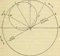 Picture 121 of 644 from Twentieth century handbook for steam engineers and electricians, with questions and answers; a practical nontechnical treatise .. (1916), leaf 392