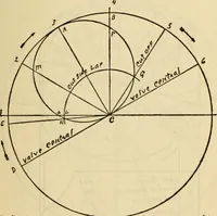 Picture 122 of 644 from Twentieth century handbook for steam engineers and electricians, with questions and answers; a practical nontechnical treatise .. (1916), leaf 394