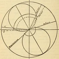 Picture 123 of 644 from Twentieth century handbook for steam engineers and electricians, with questions and answers; a practical nontechnical treatise .. (1916), leaf 399