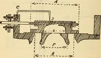 Picture 128 of 644 from Twentieth century handbook for steam engineers and electricians, with questions and answers; a practical nontechnical treatise .. (1916), leaf 405