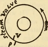 Picture 131 of 644 from Twentieth century handbook for steam engineers and electricians, with questions and answers; a practical nontechnical treatise .. (1916), leaf 413