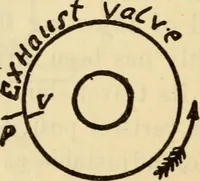 Picture 132 of 644 from Twentieth century handbook for steam engineers and electricians, with questions and answers; a practical nontechnical treatise .. (1916), leaf 413