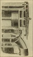 Picture 139 of 644 from Twentieth century handbook for steam engineers and electricians, with questions and answers; a practical nontechnical treatise .. (1916), leaf 424
