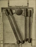 Picture 19 of 644 from Twentieth century handbook for steam engineers and electricians, with questions and answers; a practical nontechnical treatise .. (1916), leaf 44