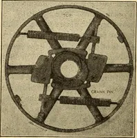 Picture 147 of 644 from Twentieth century handbook for steam engineers and electricians, with questions and answers; a practical nontechnical treatise .. (1916), leaf 445