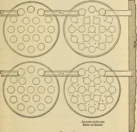 An illustration from Twentieth century handbook for steam engineers and electricians, with questions and answers; a practical nontechnical treatise .. (1916)