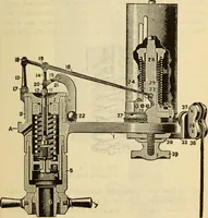 An illustration from Twentieth century handbook for steam engineers and electricians, with questions and answers; a practical nontechnical treatise .. (1916)