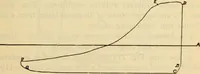 Picture 165 of 644 from Twentieth century handbook for steam engineers and electricians, with questions and answers; a practical nontechnical treatise .. (1916), leaf 498