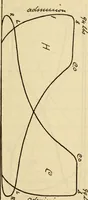 Picture 166 of 644 from Twentieth century handbook for steam engineers and electricians, with questions and answers; a practical nontechnical treatise .. (1916), leaf 500