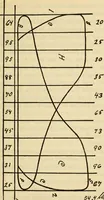 Picture 168 of 644 from Twentieth century handbook for steam engineers and electricians, with questions and answers; a practical nontechnical treatise .. (1916), leaf 502