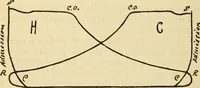 Picture 169 of 644 from Twentieth century handbook for steam engineers and electricians, with questions and answers; a practical nontechnical treatise .. (1916), leaf 507
