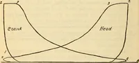 Picture 171 of 644 from Twentieth century handbook for steam engineers and electricians, with questions and answers; a practical nontechnical treatise .. (1916), leaf 509